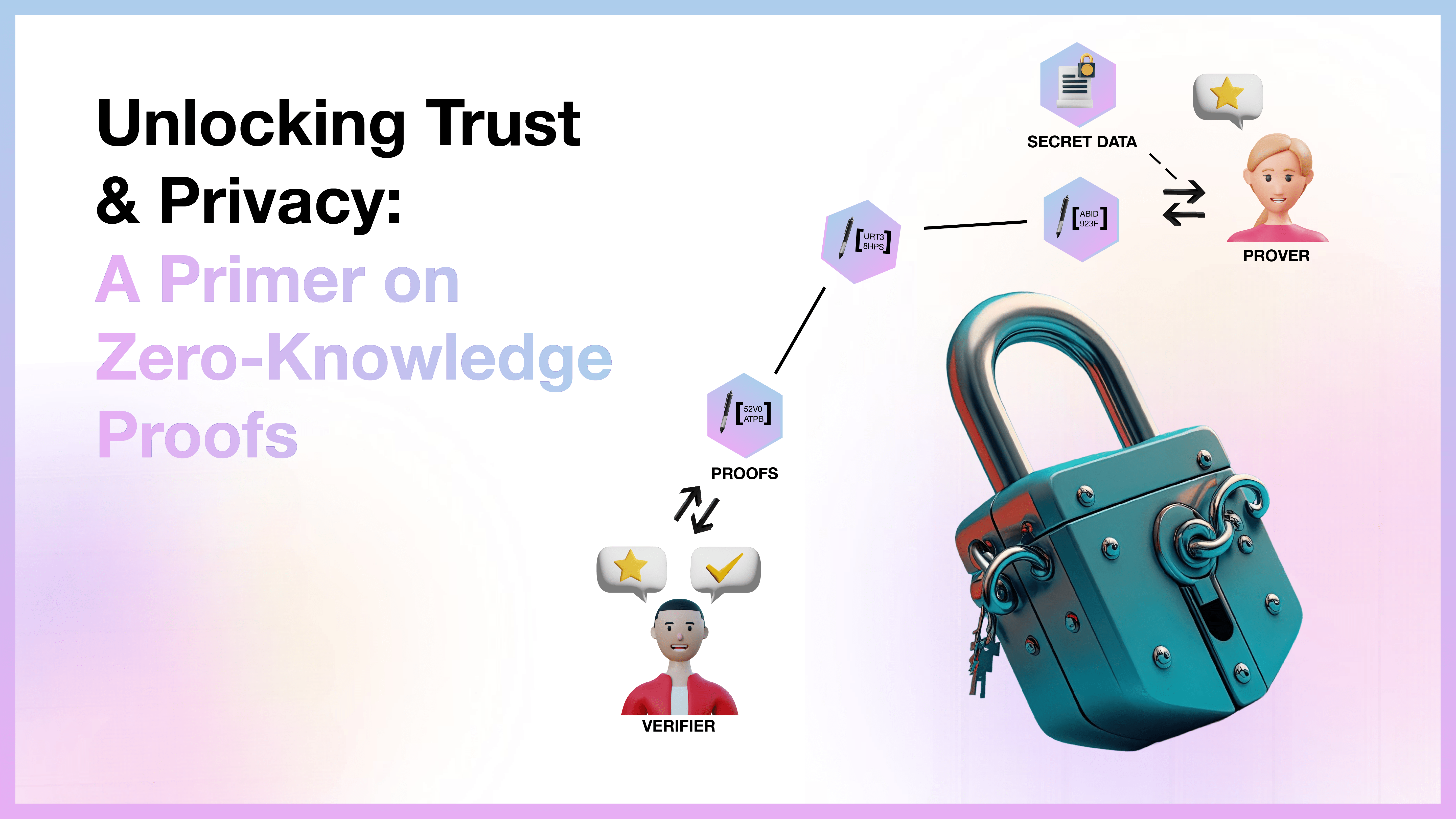 Zero-Knowledge-Proofs - A Primer