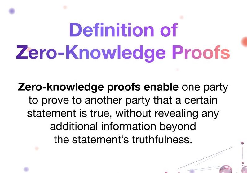 Zero-Knowledge-Proof-Definition