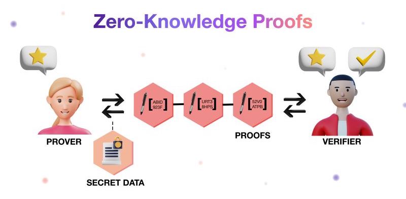 Zero-Knowledge-Proof-Diagram